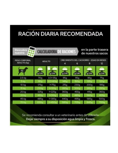 Purina Pro Plan Veterinary HA Hypoallergenic Perros – Pienso 11 kg