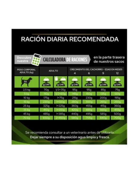 Purina Pro Plan Veterinary HA Hypoallergenic Perros – Pienso 11 kg
