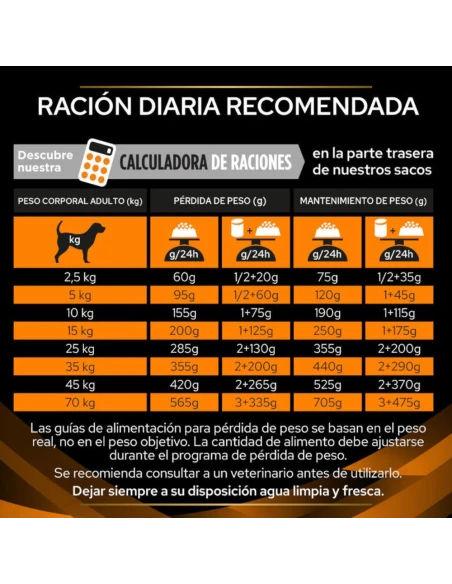 Purina Pro Plan OM Obesity Management para Perros | Dieta Veterinaria