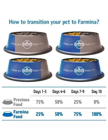 Pienso para Perro de Raza Pequeña FARMINA N&D Mini Light Pollo 2,5kg|Complementos para aves