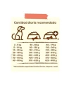Pienso para Perro ARION FRIENDS Winner Alta Energia 16kg|Complementos para aves