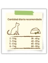Pienso para Gato Esterilizado ARION FRIENDS Sterilized 2kg|Complementos para aves