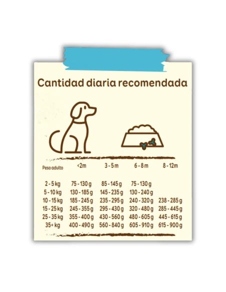 Pienso para Perro Cachorro ARION FRIENDS Junior 3kg|Complementos para aves