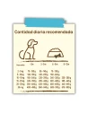Pienso para Perro Cachorro ARION FRIENDS Junior 3kg|Complementos para aves