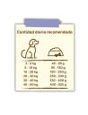 Pienso para Perro Esterilizado ARION FRIENDS Sterilized Light 14kg|Complementos para aves