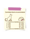 Comida para Gato ARION FRIENDS Sensitive 9kg|Complementos para aves
