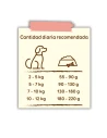 Pienso para Perro Raza Pequeña ARION FRIENDS Petit 3kg|Complementos para aves
