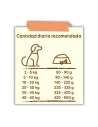 Complementos para aves|Pienso para Perro ARION FRIENDS Vital Cordero 14kg