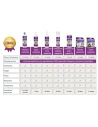 Champú MENFORSAN en polvo con repelente de insectos 250 g|Complementos para aves