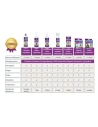 Insecticida en Spray MENFORSAN para Perros con Margosa, Geraniol y Lavandino 250ml
