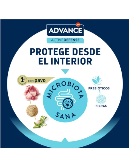 ADVANCE Esterilizados con Pavo | Control Peso y Salud Urinaria