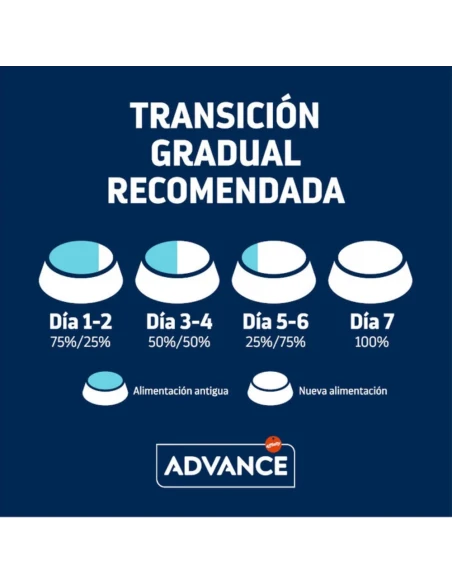 Comida para Gato Esterilizado ADVANCE Sterilized Salmon Sensitive 3kg