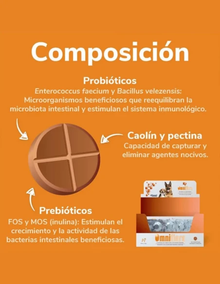 Suplemento Intestinal para Perros HI FARMAX Omniomega 120 Capsulas|Complementos para aves